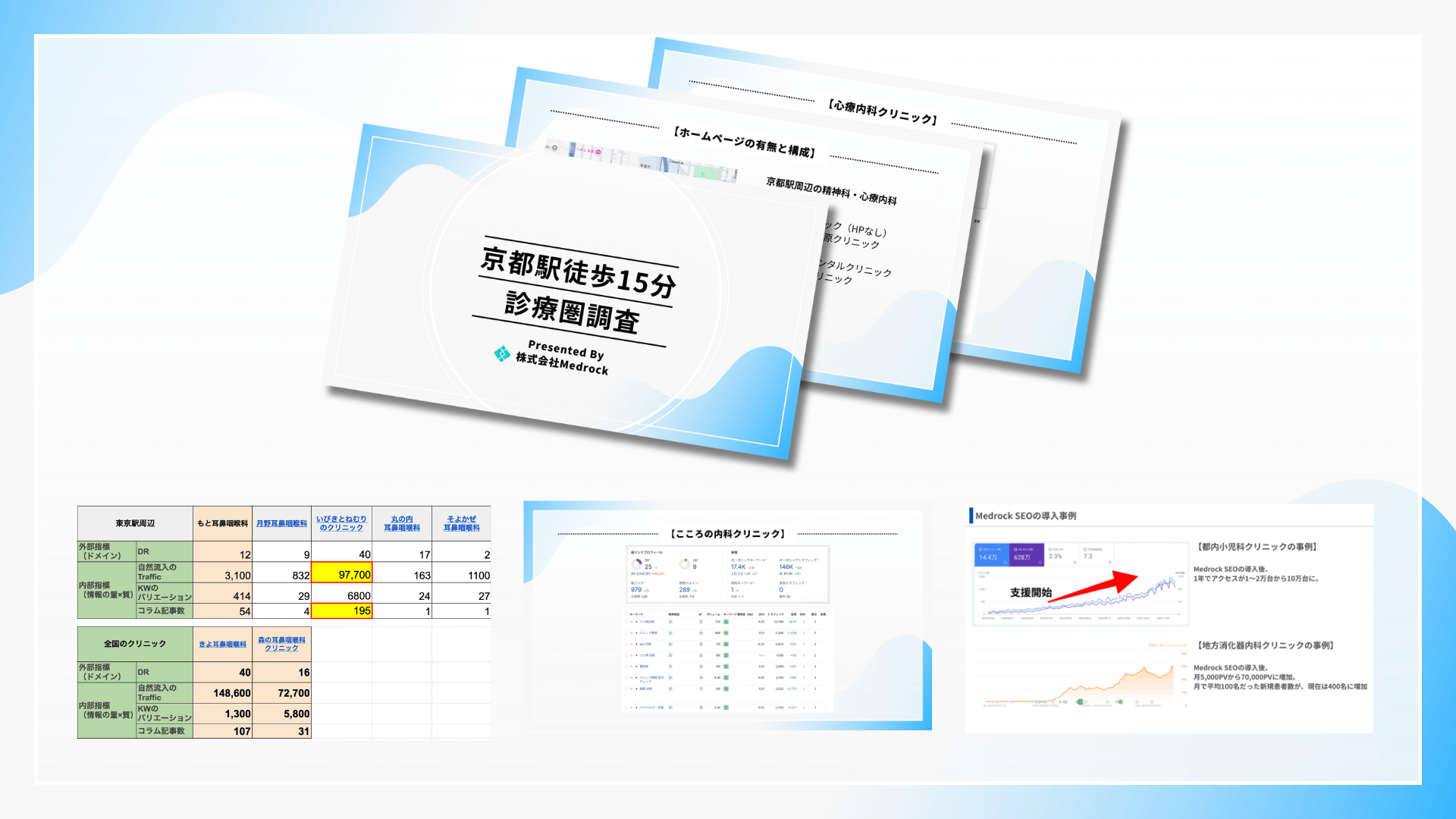 Web診療圏調査
